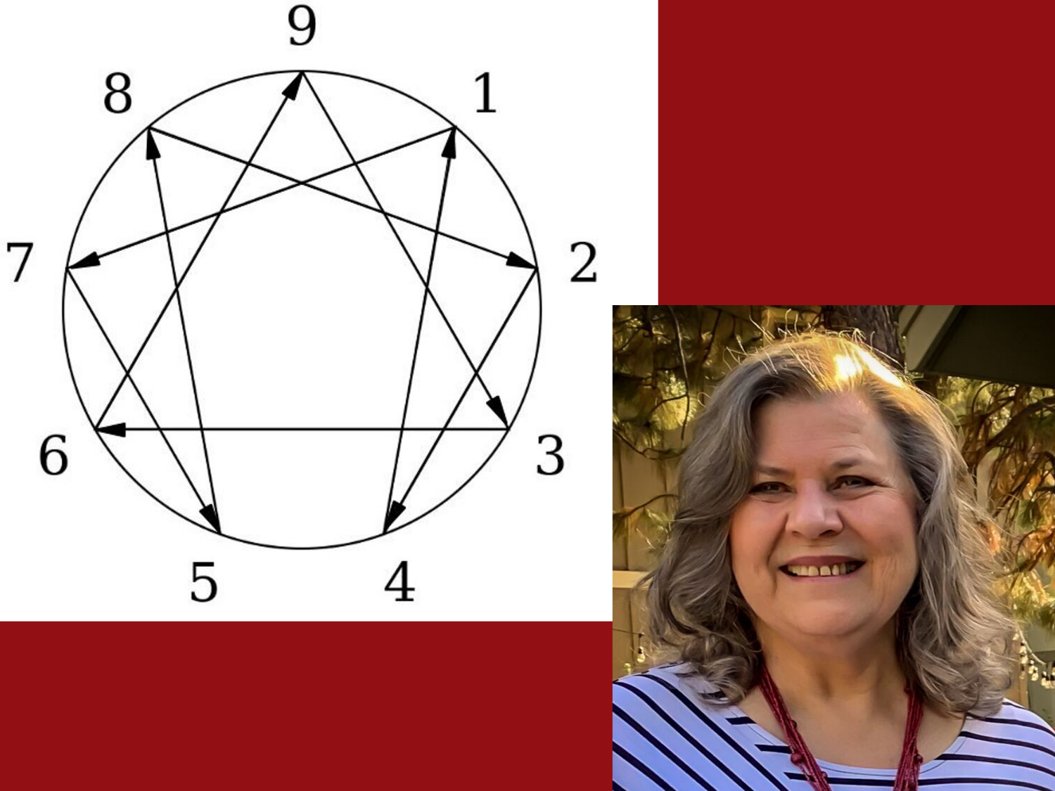 Enneagram Workshop